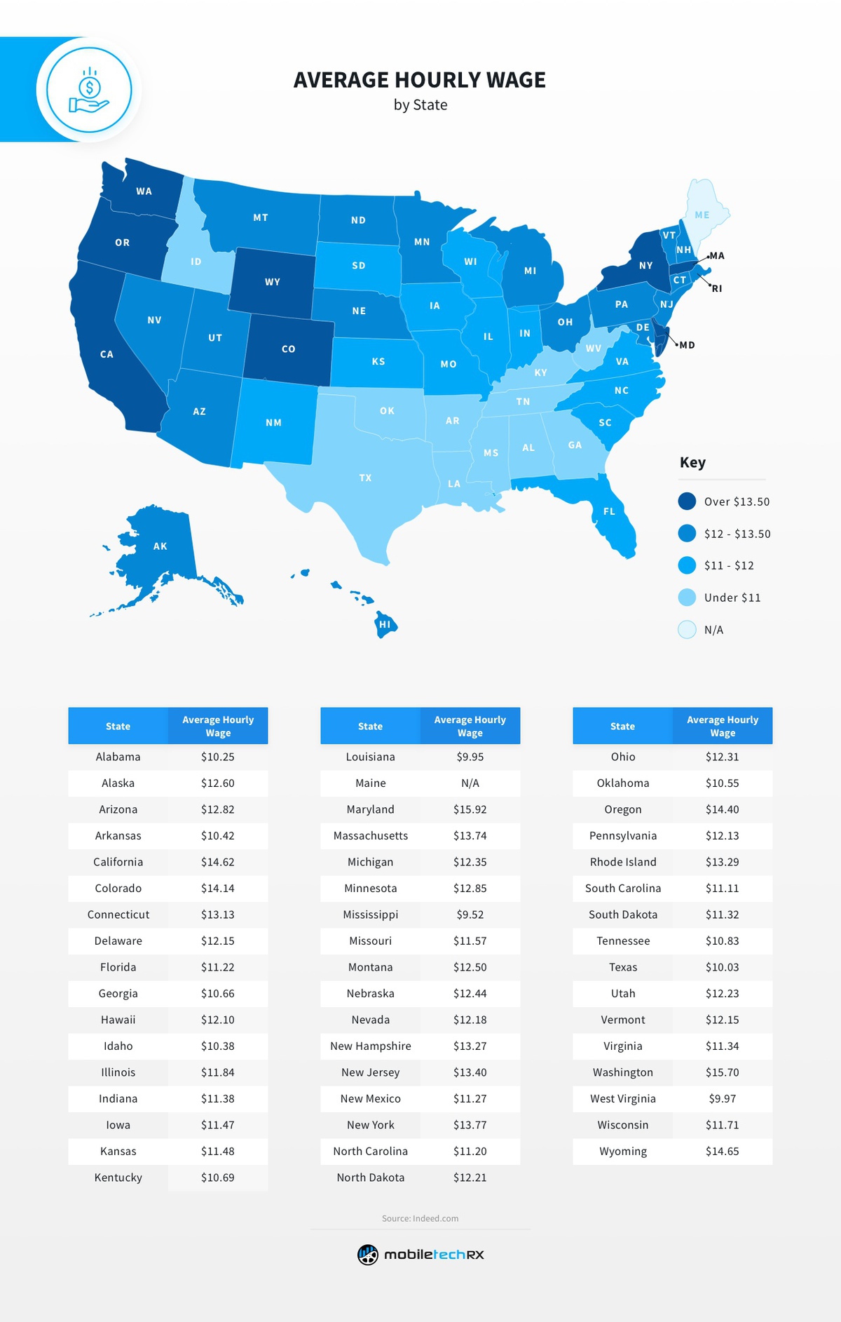 Average hourly wage for detailers heat map