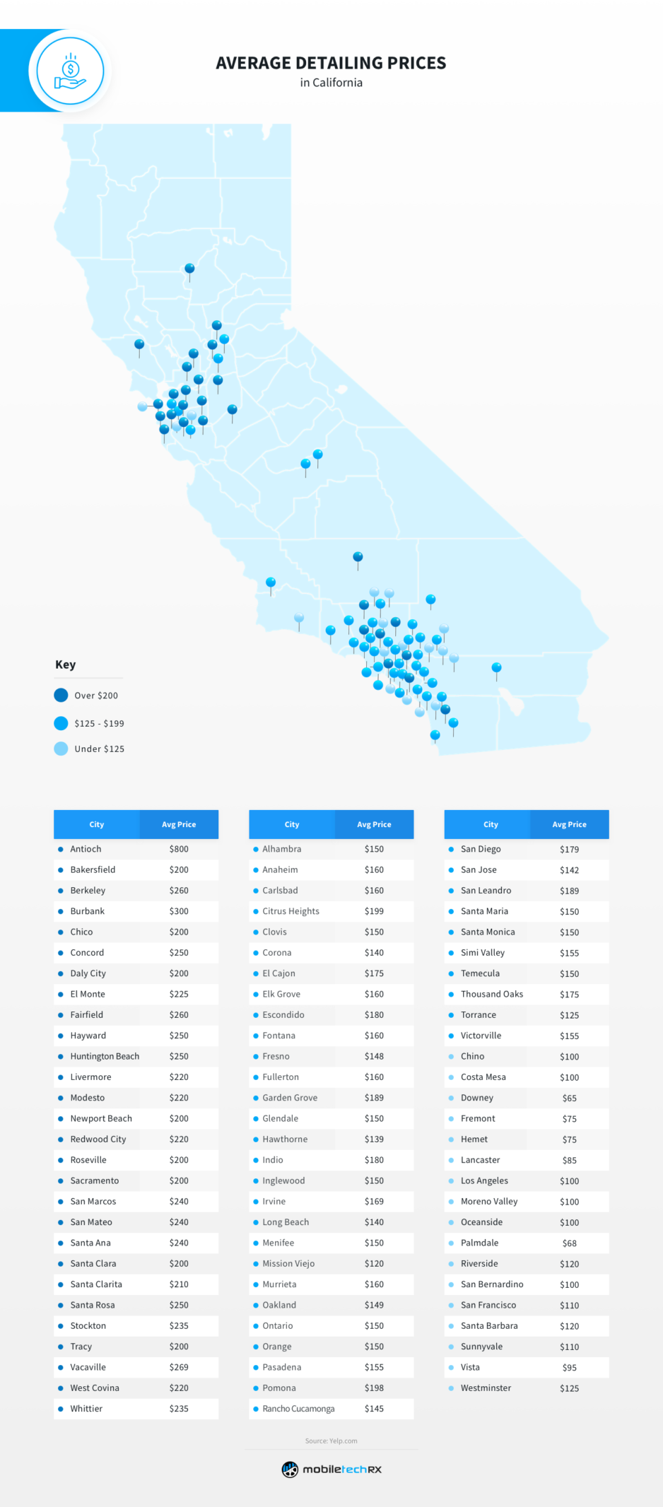 Average Detailing Prices in California heat map