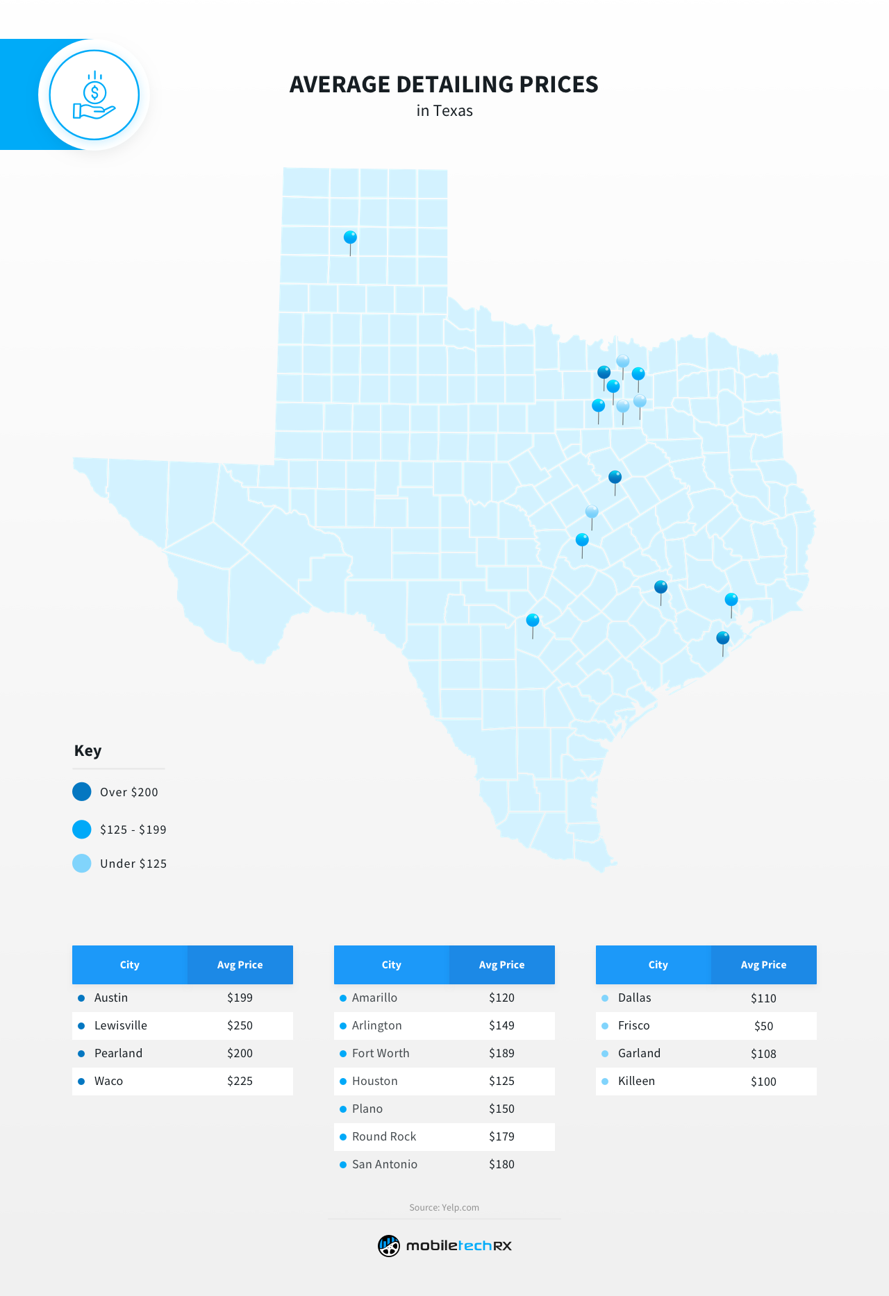 average detailing prices in Texas heat map