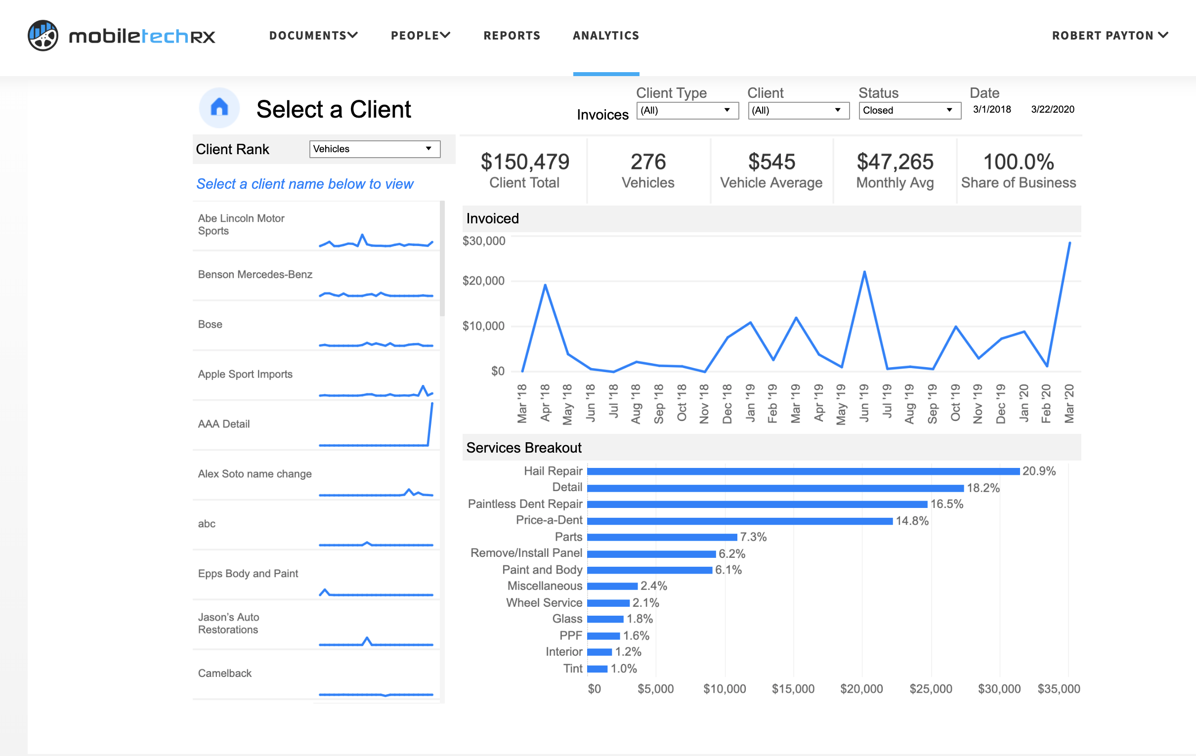 Mobile Tech RX Analytics - Client Detail Dashboard