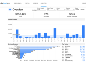 Free Analytics to Help During Uncertain Times