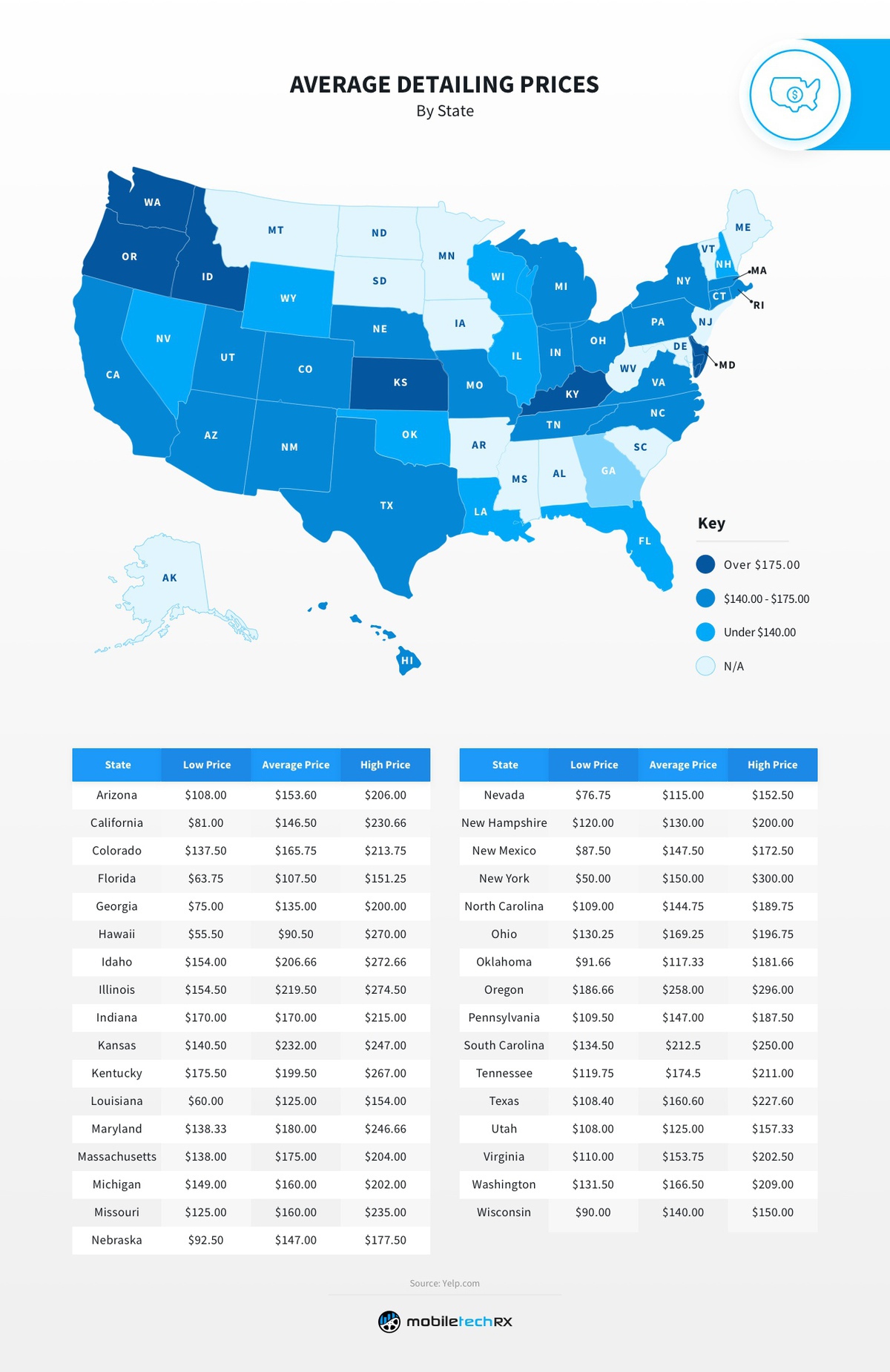 Average Detailing Prices heat map