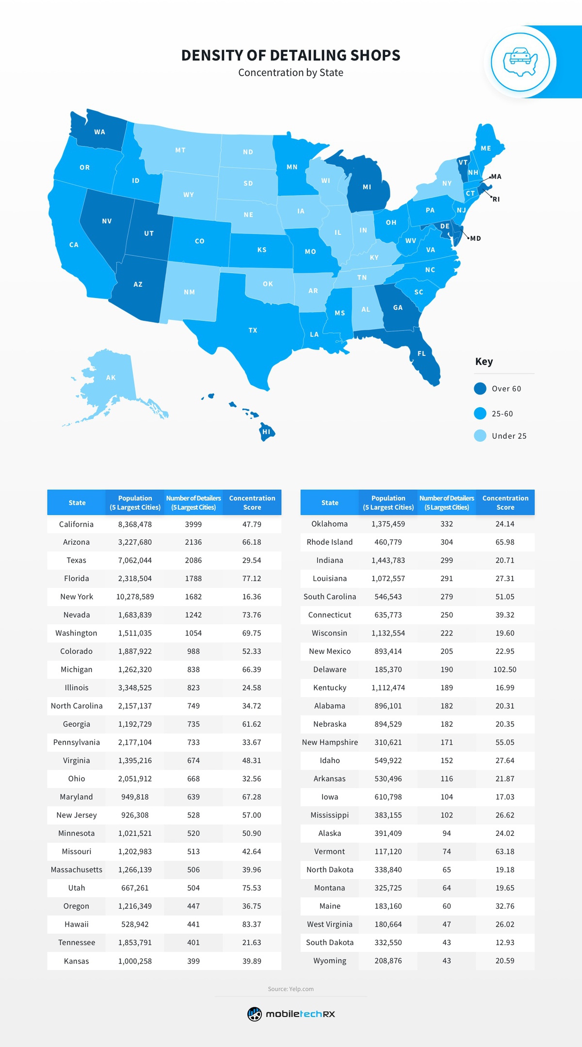 Density of Detailing shops by state heat map