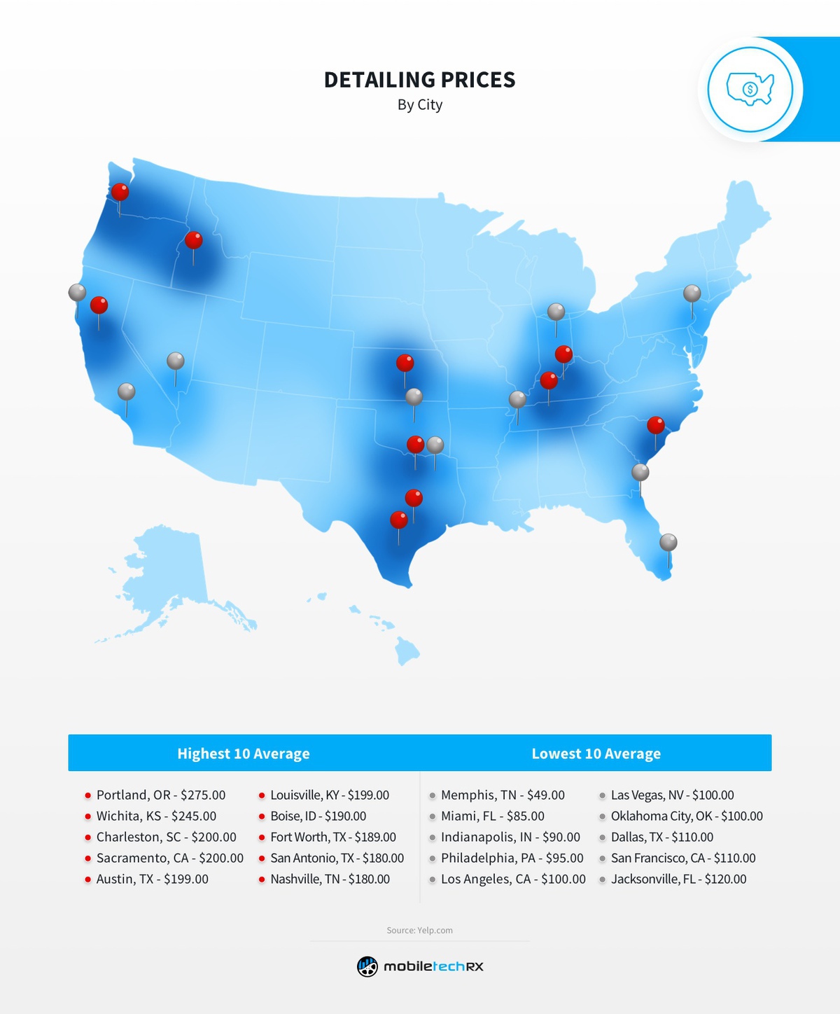 Detailing Prices by US City heat map