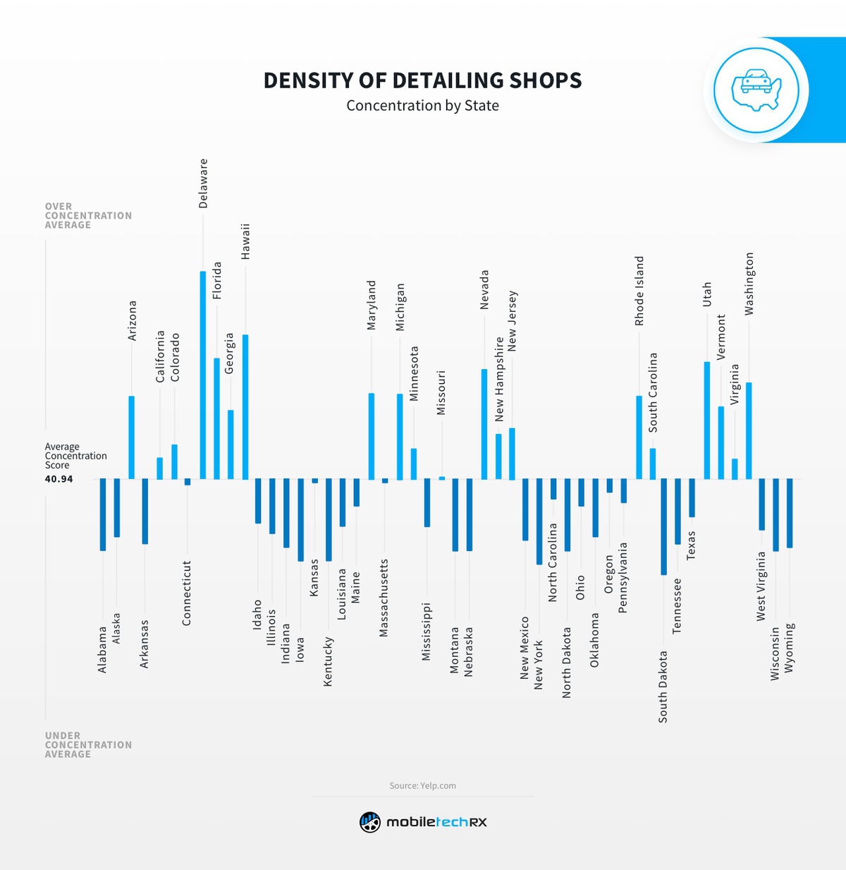 density of detailing shops by state bar graph