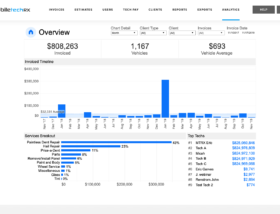 Grow Your Auto Reconditioning Business with Mobile Tech RX Analytics