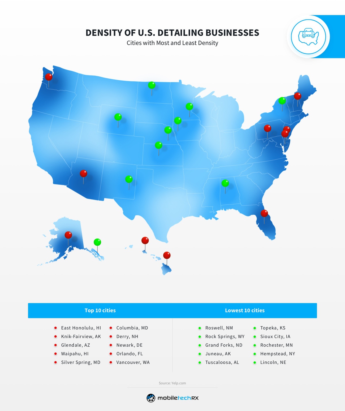 Density of detailing businesses in top 10 and bottom 10 US cities heat map