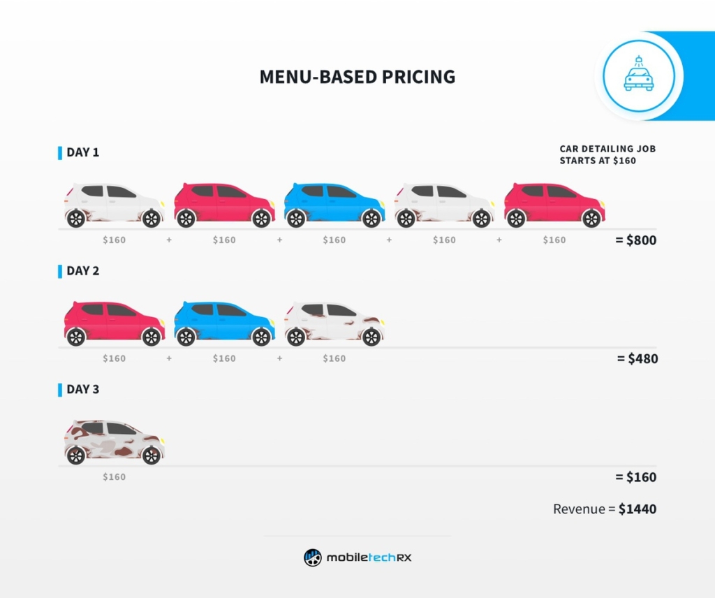 Menu-based pricing card for car detailers